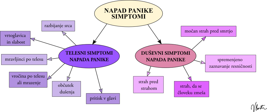 napad panike simptomi