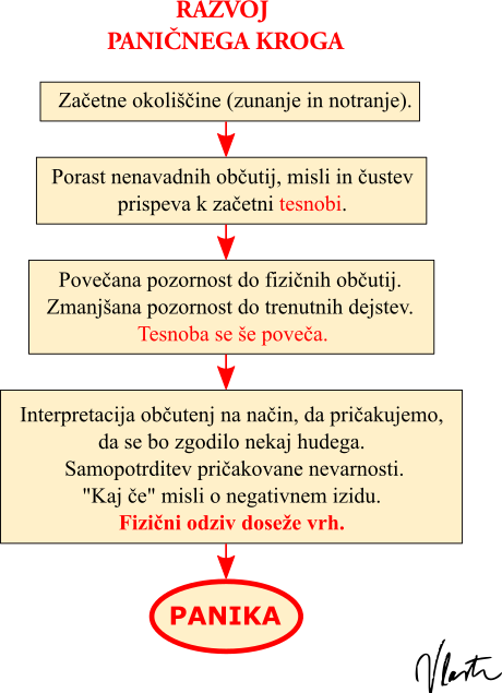 panični napad