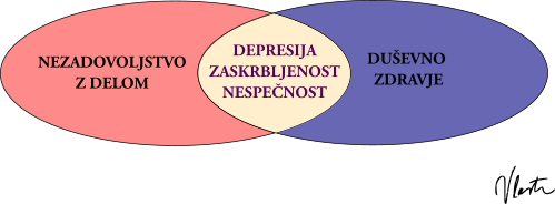 nezadovoljstvo z delom depresija