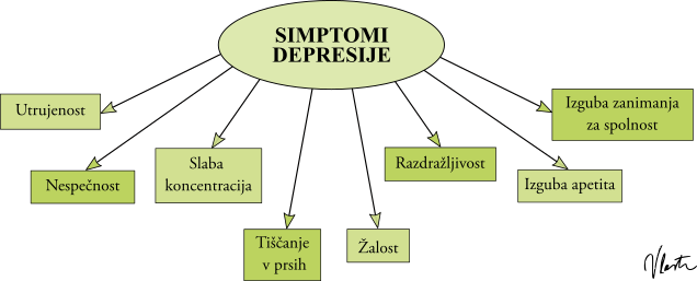 simptomi depresije