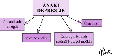 znaki depresije