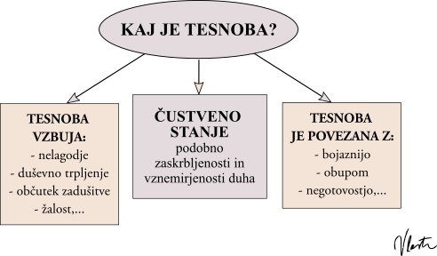 kaj je tesnoba