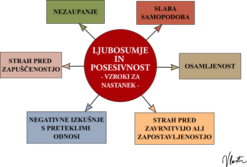 ljubosumje in posesivnost vzroki